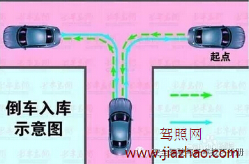 2016驾驶证考试科目二考试方法图形解析