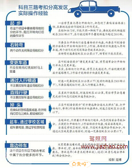2016科目三考试内容及合格标准