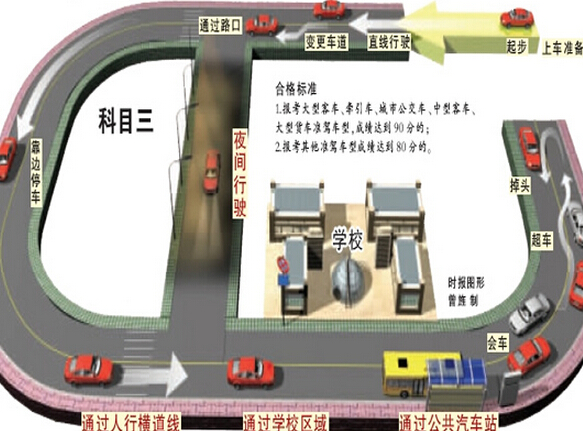 科目三考试内容及合格标