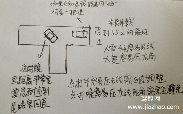 科目二倒库方法图形解析 倒库压线如何解决