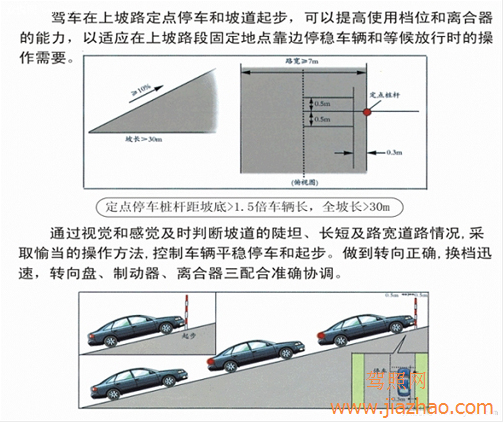 科目二坡道起步方法图形解析