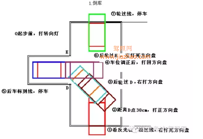 科目二考试方法解析