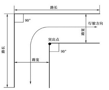 直角转弯打方向盘方法
