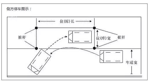 2016侧方位停车操作方法解析