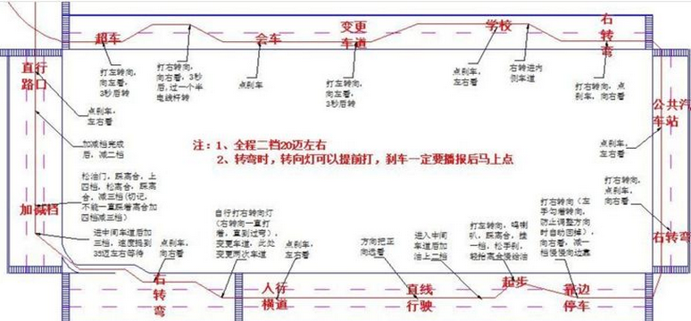 2016科目三考试满分通过方法