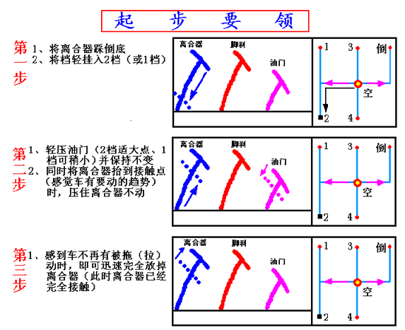 小白开车起步口诀
