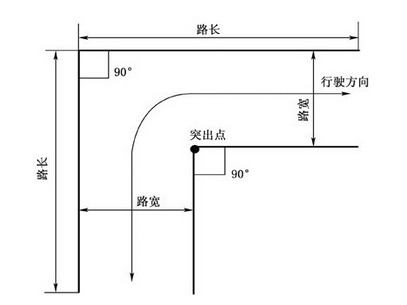 直角转弯方向盘如何打