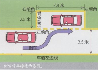 2016侧方位停车方法解析版