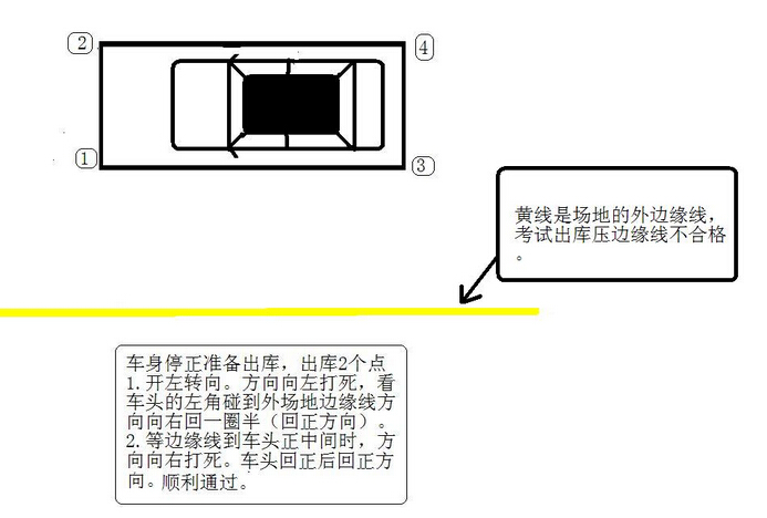 科目二侧方位停车方法解析