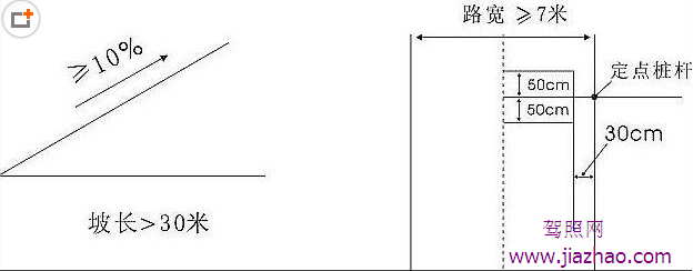 c1坡道定点停车和起步方法图形解析