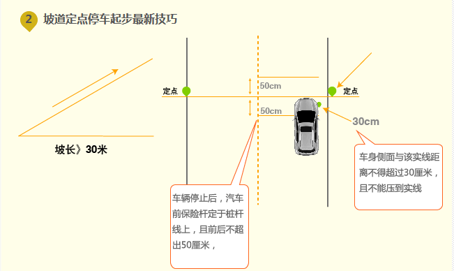 C1坡道起步不溜车方法