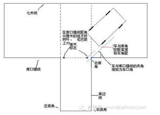 倒车入库30公分看点方法