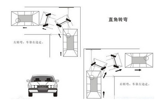 科目二直角转弯怎么样做到不压线