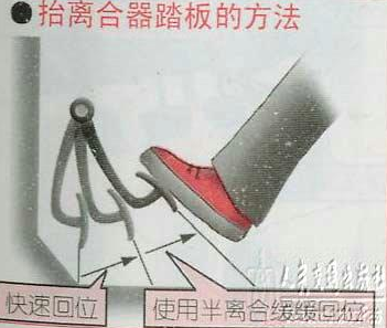 小白起步停车方法图形解析