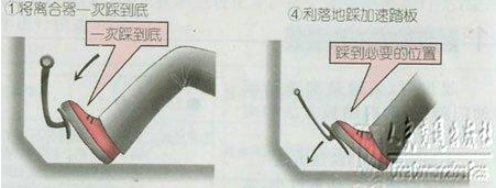 新手起步停车技巧图解插图(2)