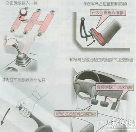 新手起步停车技巧图解插图(3)