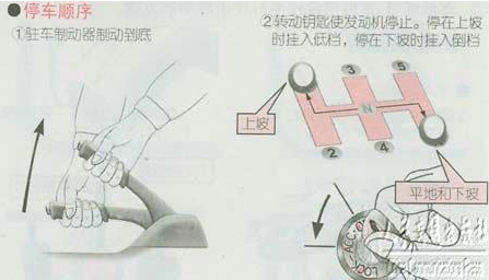 新手起步停车技巧图解插图(6)