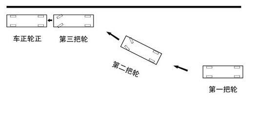 科目三路考三把轮停车方法