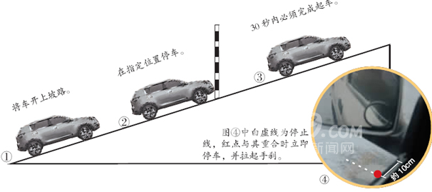 科目二考试看点方法