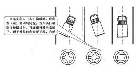 科目三考试方向不稳如何修正