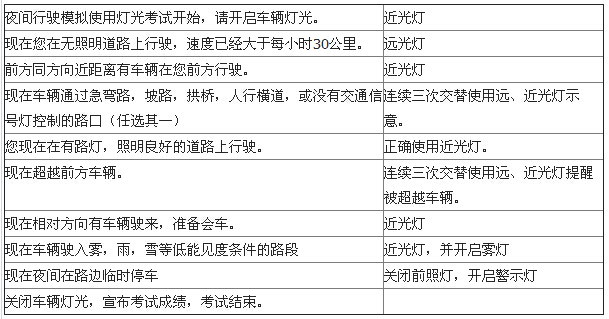 科目三灯光考试方法操作解析