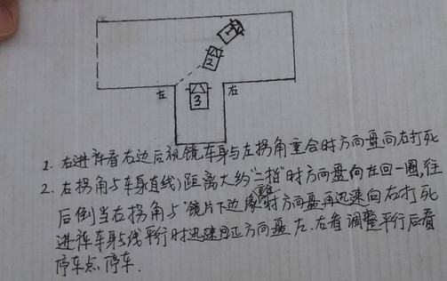 2016最新科目二考试方法推荐 珍藏版