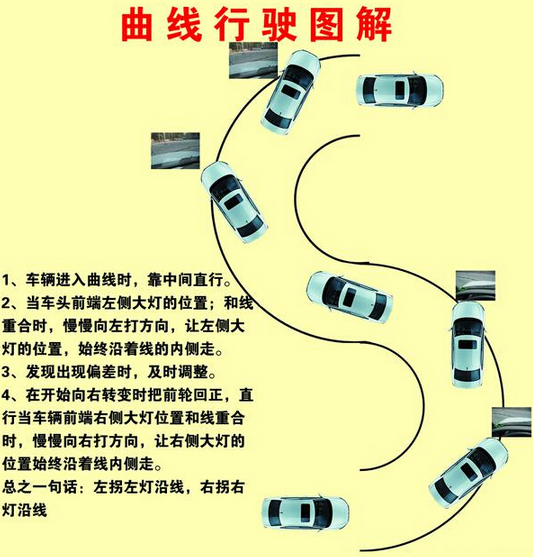 曲线行驶方法图形解析 看完这张图包会
