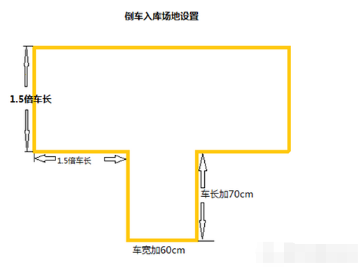 资深教练总结科目二倒车入库方法 特别实用