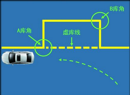 科目二侧方停车有什么方法