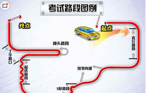 快要路考了紧张如何解决