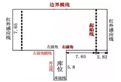 2016科目二考试方法概要