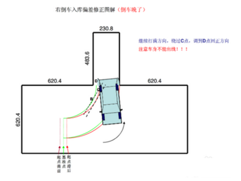 科目二倒车入库修正办法剖析