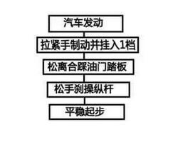手工档怎么样起步防溜车