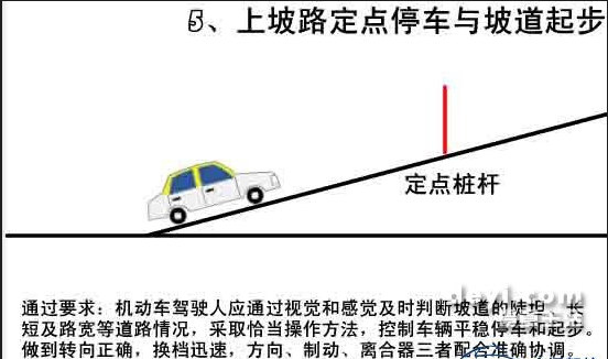 科目二坡道起步熄火 后溜怎么样防止