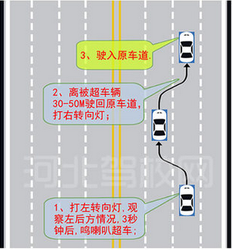 科目三路考超车扣分标准