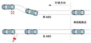 小白开车如何正确用ABS