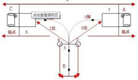 科目二考试实用方法都有什么