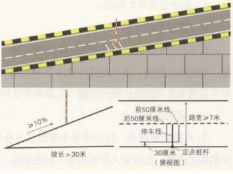 科目二坡道定点和起步方法解析