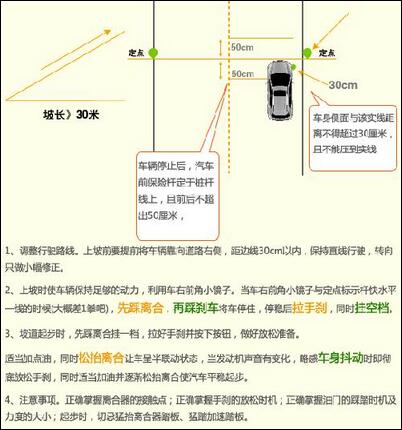 坡道定点停车和起步方法图形解析
