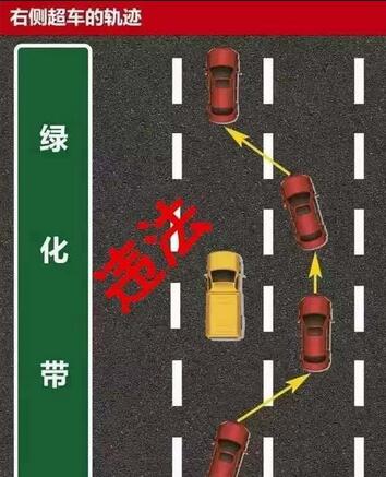 为什么禁止右边超车