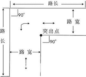 科目二直角转弯考试方法解析