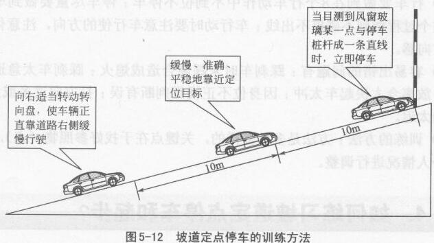 科目二定点停车和起步需要注意的地方