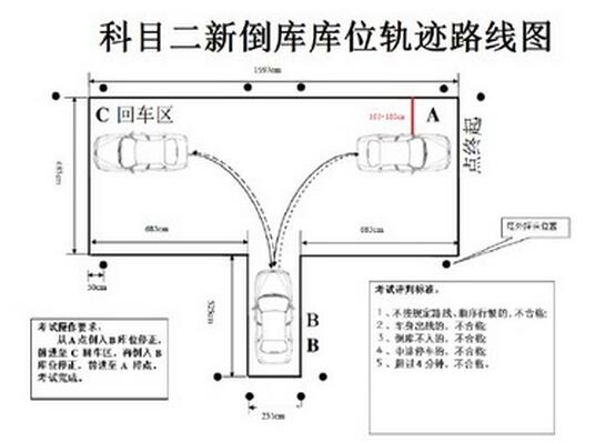 倒库入库失败是什么原因在哪儿