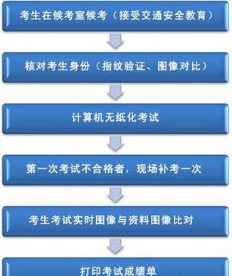 科目一考试步骤及需要注意的地方