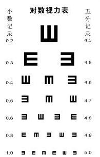 色盲色弱能学车吗