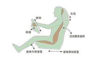 正确开车姿势如何调整