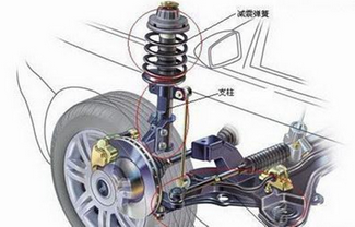 汽车减震器漏油了该如何解决