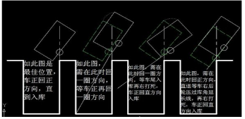 科目二倒车入库方向打早了如何解决