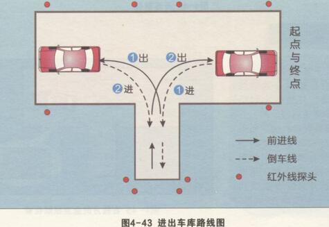 如何才能学好科目二