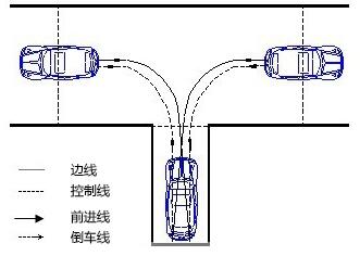 科目二考试通关方法推荐